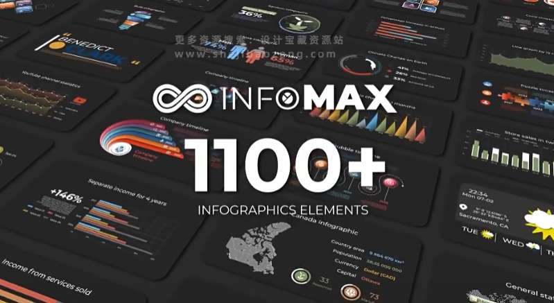 AE模板 1100个公司企业信息数据柱状饼状扇形图表动画 Infomax – The Big Infographics Pack-喵星资源网